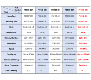P00930-B21 64GB DDR4 ECC Reg Bộ nhớ-tương thích với ProLiant - Product Image 3