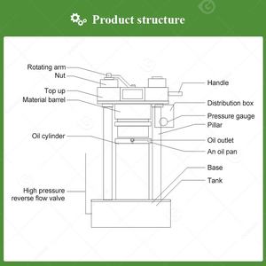 Bơ ca cao thương mại thủy lực quá trình nhấn dừa ô liu Báo Chí lạnh bơ máy khai thác dầu - Product Image 5