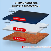 Revêtement de sol époxy semi-brillant haute brillance, résistant à la corrosion et aux rayons UV pour structures en acier