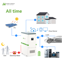 Système de stockage d'énergie domestique hybride JApower 12kW tout-en-un avec batterie 20kWh et onduleur Deye pour système solaire domestique