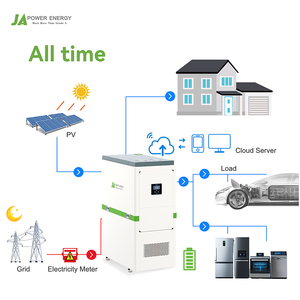 Sistema de Almacenamiento de Energía Doméstico Híbrido JApower 12kW Todo en Uno con Inversor y Batería de 20kWh, Sistema Solar con Inversor Deye - Product Image 6