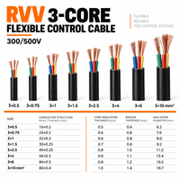 Câble de commande H05VV-F RVV 3 conducteurs 3 x 1,5 mm² en cuivre flexible isolé et gainé PVC 300/500V pour câblage de machines