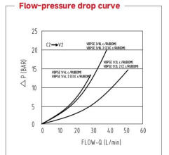 Двухходовой пилотный обратный клапан VBPDE C/RUB - Product Image 5