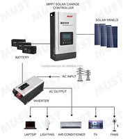 Contrôleur de charge solaire MPPT Aokun 60~100A |   12V/24V/36V/48V |   Série PC1800F 245V, charge intelligente, puissance PV maximale 900W-6250W, 230V