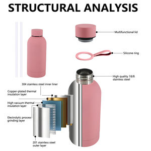 350 мл красные матовые резиновые бутылки для воды Матовый маленький рот Пользовательский логотип чашки для лазерной гравировки стакана с крышкой и резиновым кольцом - Product Image 5