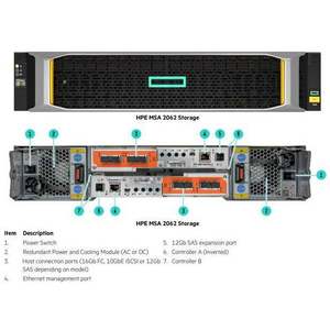 Almacenamiento HPE MSA 2060 16Gb FC SFF de alto rendimiento - Product Image 6