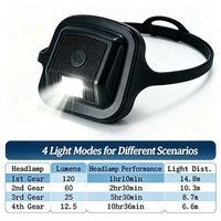 Lampe frontale LED rechargeable, étanche IPX4, mini lampe frontale pour la course à pied, le camping, le travail, la randonnée