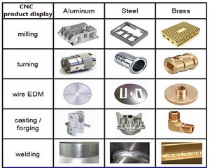 <span class=keywords><strong>Cnc</strong></span> Brass Máy Tiện Quay Máy Bộ Phận Cơ Khí/Brass <span class=keywords><strong>Cnc</strong></span> Các Bộ Phận Công - Product Image 4