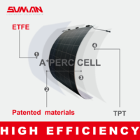 Panel Surya Mono PV Tahan Air Sunman Earc 520w, Panel Surya Fleksibel untuk Penggunaan Rumah Tangga