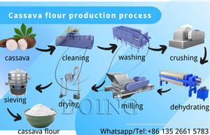 Moulin à farine de manioc Fufu du Cameroun, ligne de production de farine de fufu de manioc, machine à râper - Product Image 2