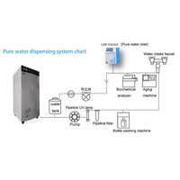 Sistema de Agua Ultrapura Automático Laboao, Tanque de Presión, Tipo de Piso, Aplicación en Ciencias de la Vida, Sistema de Purificación de Agua