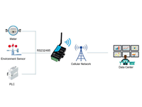 Port série 3G 4G DTU RS232 RS485 à 3G/4G convertisseur GSM modem routeur Modbus Gateway P2P