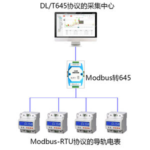 Convertisseur de protocole GL3011 MODBUS vers DL/T645 2007/1997, convertisseur de compteur MODBUS vers compteur DL/T645 M39 - Product Image 4