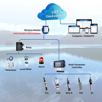 Capteur analyseur d'eau sans fil multi-paramètres RS485 GPRS 4G Wifi LoRaWAN MQTT pour la surveillance du pH, de l'EC, de l'ORP, de l'ammoniac et de la température