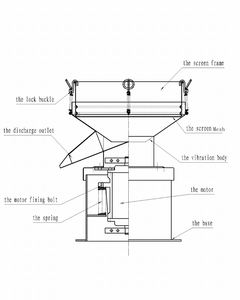 Nuevo Filtro Vibratorio de Acero Inoxidable para Jugo de Soja, Tamiz Vibratorio con Motor y Componente Central - Product Image 5