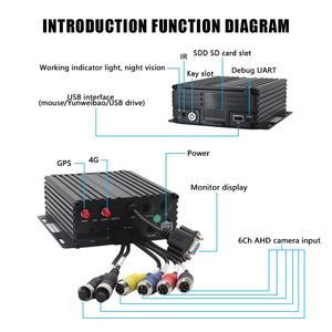 Système de caméra de sécurité 360° pour camion, bus, voiture, <span class=keywords><strong>4</strong></span> canaux, MDVR, enregistreur vidéo 4CH DVR, moniteur de recul pour <span class=keywords><strong>kit</strong></span> GPS - Product Image 4