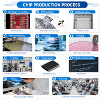 Shenzhen Hochwertiger IC-Chip Original Halbleiter Elektronische Bauteile Hersteller