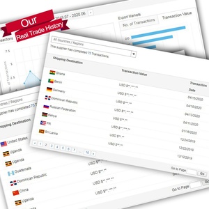 Vente en gros d'usine, lingettes pour bébés en tissu non tissé, marque privée - Product Image 6