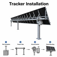 Système de suivi solaire à axe unique H2 Solar OEM, projet commercial personnalisé