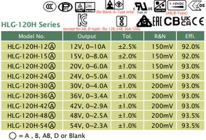 Драйвер LED MEAN WELL HLG-120H-12 120W 12V 10A CC/CV для освещения рыболовных хозяйств, улиц, парковок и теплиц - Product Image 5
