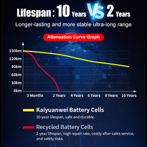 Bateria de Lítio de Alta Capacidade 48V 60V 72V 80Ah 150Ah 220Ah, Bateria de Longa Duração para Caminhão de Lixo e Veículos Elétricos de <span class=keywords><strong>3</strong></span> e 4 Rodas - Product Image 5