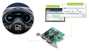 Repetidor de puente CAN Bus de alto rendimiento ZLG, convertidor CAN, analizador CAN-Bus, 1, 2, 2 - Product Image 4