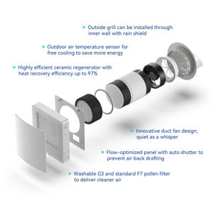 Recuperación de Energía Térmica para el Hogar con Control de CO2/Humedad, Filtro F7, Aplicación Tuya - Product Image 3