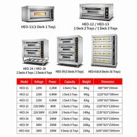 Oven Listrik Komersial Single Deck 2 Tray Stainless Steel dengan Kontrol Suhu Digital untuk Toko Roti