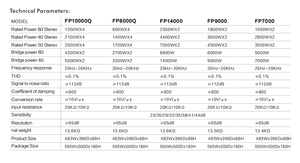 <span class=keywords><strong>FP</strong></span> Series 2U Amplificador de potencia profesional Carcasa metálica FP9000 para altavoces de matriz de línea de 2 canales de escenario - Product Image 5