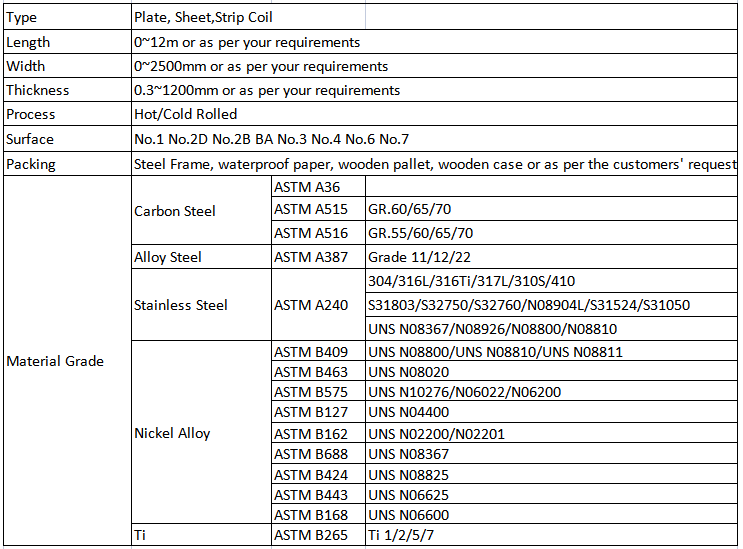 Cold Rolled Alloy 625 Steel Sheet Coil Nickel Base DIN 2.4856