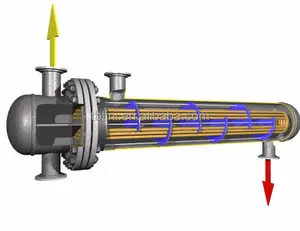 ASME Industrieller korrosions beständiger wasser gekühlter Titan-Marine-Rohr bündel wärme tauscher