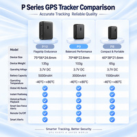 Traceur GPS Wi-Fi 4G LTE portable P9 pour actifs, personnel, véhicules, flotte, suivi en temps réel, alarme géofence, application, OEM, ODM