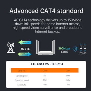 Router Plery R602 AX300 Wifi6 Cat4 4G LTE con Hotspot Wifi, Router Portátil con <span class=keywords><strong>Tarjeta</strong></span> <span class=keywords><strong>SIM</strong></span> de 300Mbps para Juegos - Product Image 3
