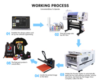 Kit d'imprimante DTF professionnelle de 60 cm avec four, machine d'impression DTF à double tête pour la production de vêtements et de textiles personnalisés