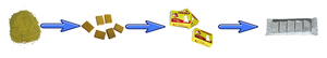 Machine de formage de cubes de bouillon 4g 10g, ligne de production, machines d'emballage et de filmage de cubes d'assaisonnement pour Maggie <span class=keywords><strong>Jumbo</strong></span> Knorr Onga - Product Image 4
