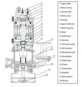 Customizable Material A05 Chrome Flow Part with Portable Slurry Pump Submersible Sand Slurry Pumps - Product Image 2