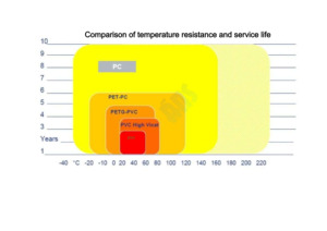 Kimlik kartı çekirdek desteği için 0.1MM opak lazer polikarbonat <span class=keywords><strong>Film</strong></span> özelleştirmek - Product Image 5