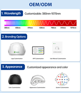 Casco per Terapia a Luce Rossa Suyzeko SSCH con 420 LED 810nm 1070nm, Copertura Completa della Testa, Dispositivo per Alleviare il Dolore e Anti-Infiammatorio - Product Image 6