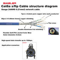 Câble réseau Cat6 de 100 m sur bobine, câble patch RJ45, câble serpent Ethercon Cat6a pour la transmission de signal DMX pour l'éclairage de scène