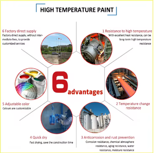 <span class=keywords><strong>Re</strong></span>-YINCAI Hochwertige Hochtemperaturbeständige Flüssigbeschichtung, Verwendet im Bauwesen, in der Industrie, usw. - Product Image 5