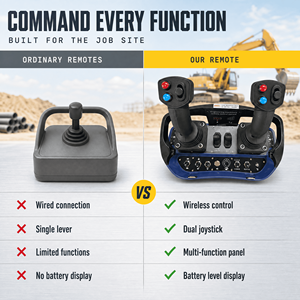 Factory Price Proportional Joystick Radio Remote Control <b>Tower</b> Cranes Controller with and Great Sensitivity - Product Image 1