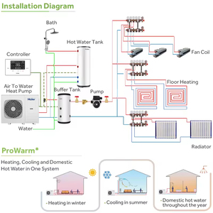 Sistema de Bomba de Calor para Calentador de Agua Solar de 16kw EVI DC de Alta Temperatura, con Refrigerante R290, Clase A+++, para Uso en Hoteles - Product Image 1