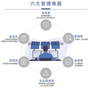 Acrel Cloud-9500 Electric Vehicle Charging Station 22kW 43kW AC 380V Fee Management Platform for Retrofit Upgrade - Product Image 1