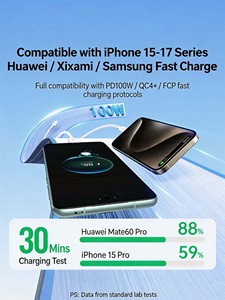 UGREEN US300 100W 5A PD PPS USB2.0 TPE ABS <b>USB</b>-C to <b>USB</b>-C Fast Charging Data Cable - Product Image 5