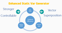 Generador de Var Estático ASVG, Solución para la Calidad de la Energía, Mejora de la Calidad de la Energía