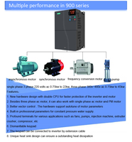 Variateur de fréquence triphasé AC 380V 30KW à contrôle vectoriel pour compresseur et contrôleur de vitesse de moteur
