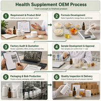 Produsen Suplemen Tablet OEM untuk Produksi Multivitamin Khusus Wanita