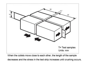 Iso9895 giấy và Hội Đồng Quản trị cường độ nén SCT ngắn khoảng lòng <span class=keywords><strong>Tester</strong></span> với 7-3000n Phạm vi áp lực và độ chính xác 1% - Product Image 2