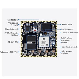 PZ7020F-KFB Fudan Micro PSOC 7000/7010/7020 JFMQL20S400 บอร์ดพัฒนาอุตสาหกรรมแบบฝังตัวพร้อมพอร์ตอีเธอร์เน็ตคู่ FPGA สำหรับงานฝังตัว - Product Image 3