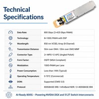 Émetteur-récepteur double OSFP 800G 2*SR4 850nm 50m OM4 MMF double MPO-12 pour interconnexion HPC AI GPU Cluster Leaf Spine